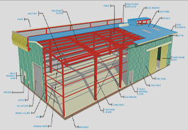 Pre Engineered Building (PEB) Manufacturers